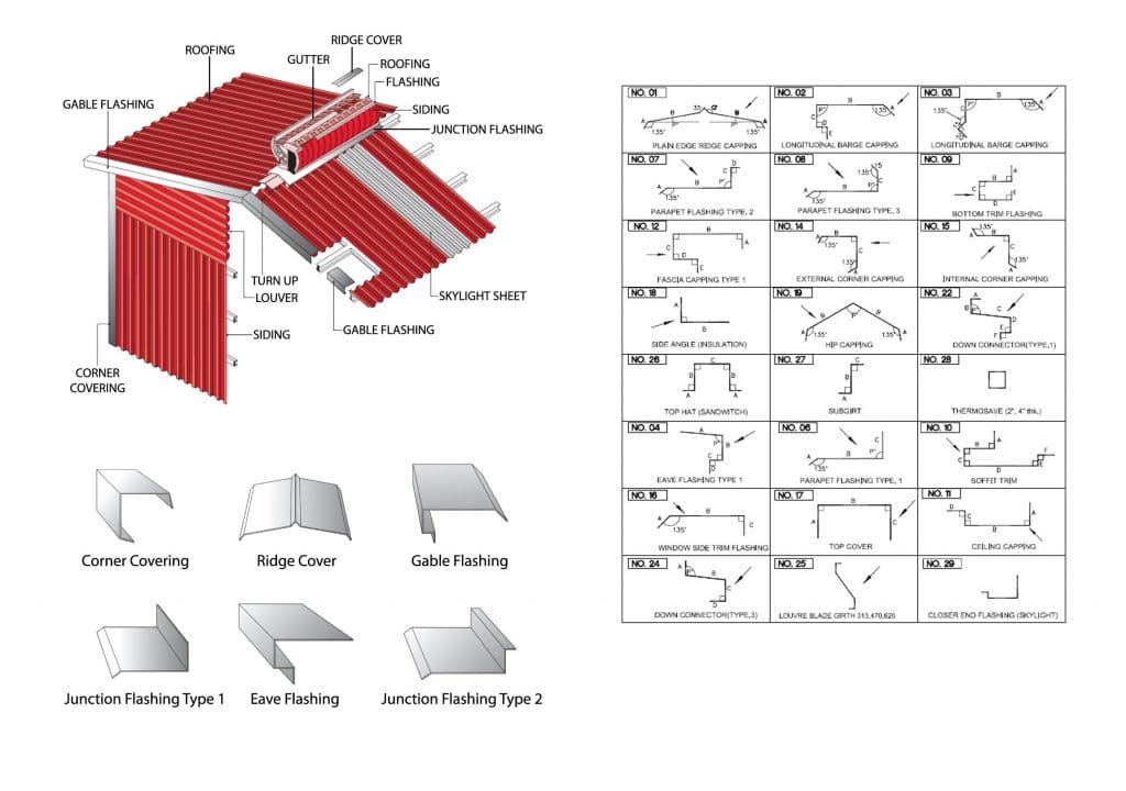 Flashing ครอบเมทัลชีท