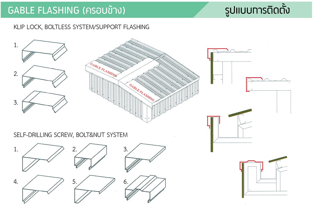 ครอบข้างเมทัลชีท
