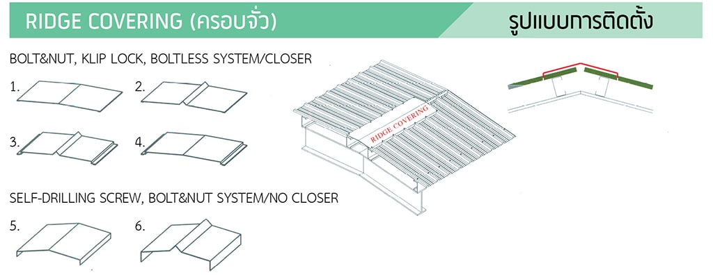 ครอบจั่วเมทัลชีท