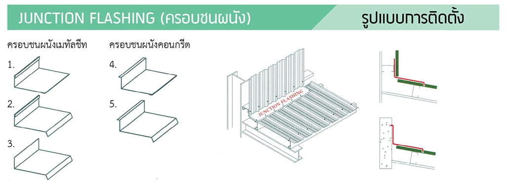 ครอบชนผนังเมทัลชีท
