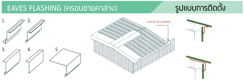 ครอบชายคาล่างเมทัลชีท