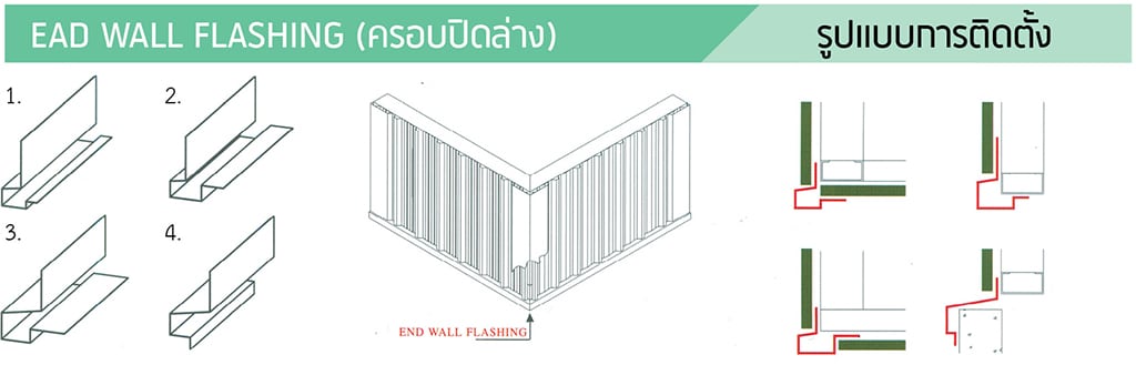 ครอบปิดล่าง ครอบตีนจบ ครอบเอนวอลล์เมทัลชีท