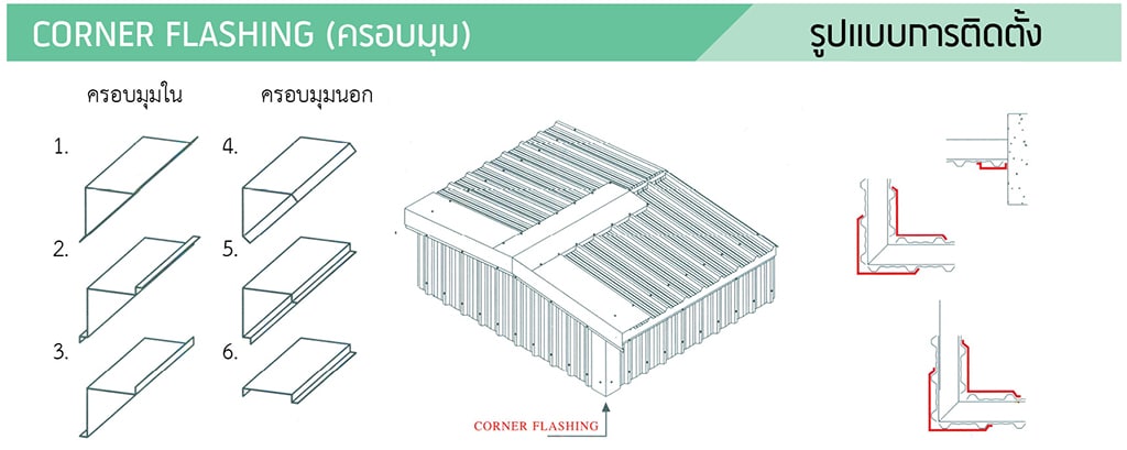 ครอบมุมเมทัลชีท
