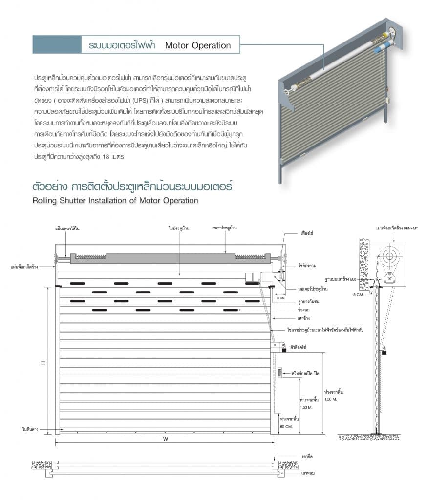 ประตูม้วนระบบมอเตอร์