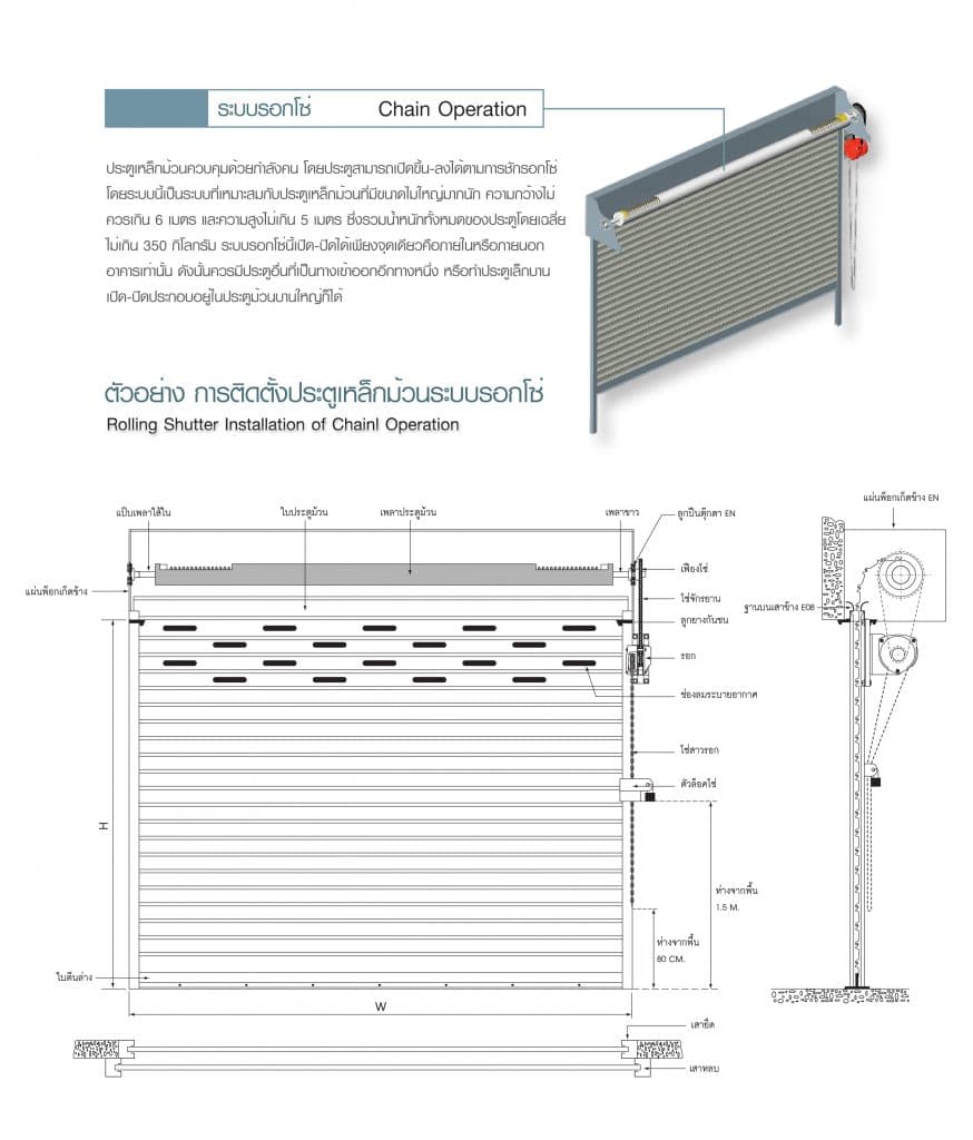 ประตูม้วนระบบรอกโซ่