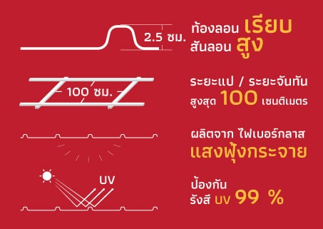 หลังคาเจรูฟ J roof รูปลอน