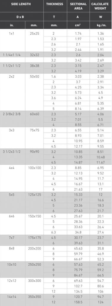 เหล็กกล่องเหลี่ยมกัลวาไนซ์