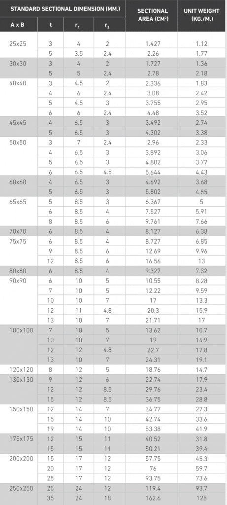 เหล็กฉาก