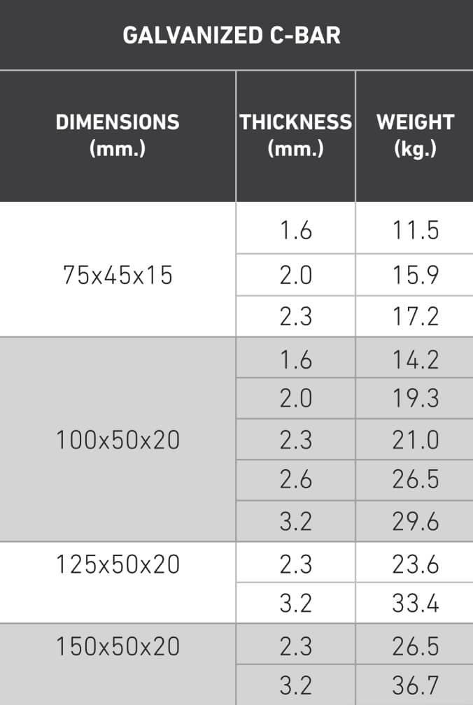 เหล็กตัวซีกัลวาไนซ์ แปตัวซีกัลวาไนซ์ เหล็กตัวซีsize