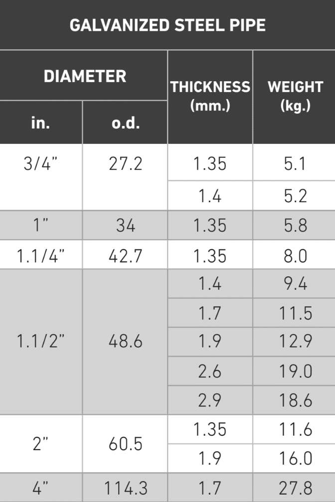 เหล็กท่อกลมกัลวาไนซ์