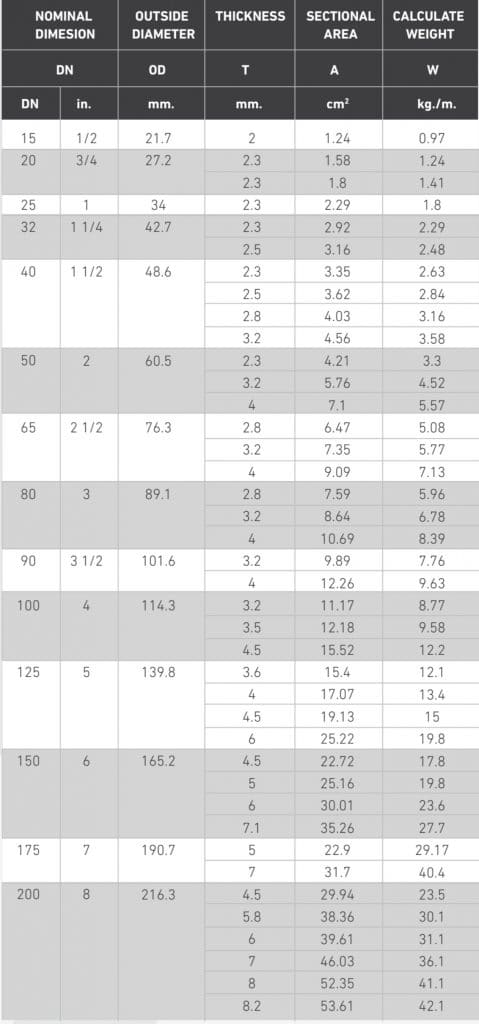 เหล็กท่อดำ