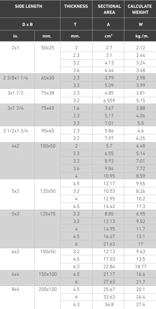 เหล็กท่อแบนSize