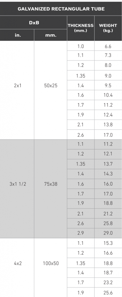 เหล็กท่อแบนกัลวาไนซ์Size
