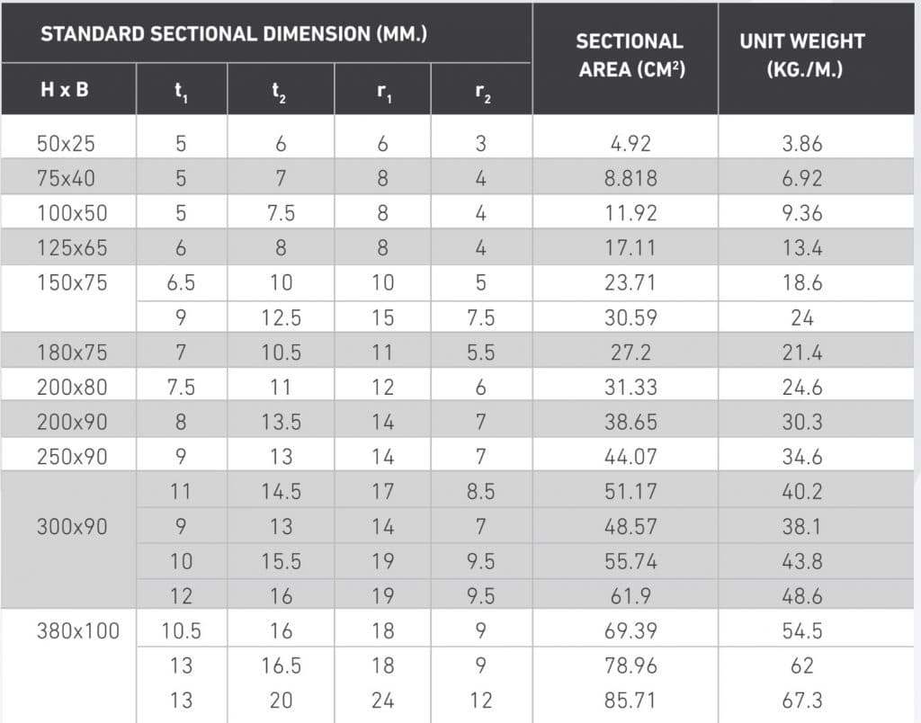 เหล็กรางน้ำ