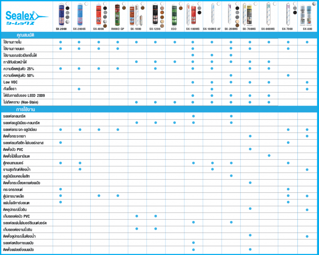 กาวยาวแนว-ตารางการใข้งาน