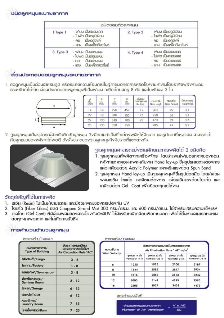 เรื่องน่ารู้ลูกหมุนระบายอากาศ