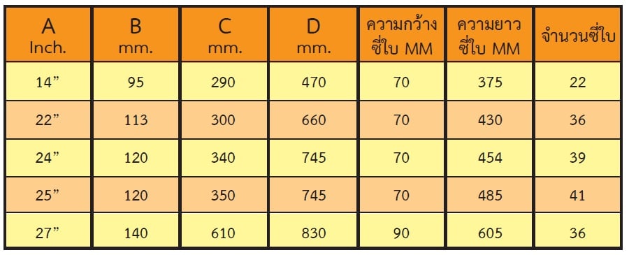 ขนาดของลูกหมุน