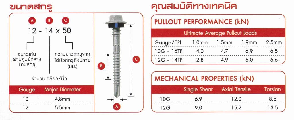 วิธีการเลือกขนาดสกรู