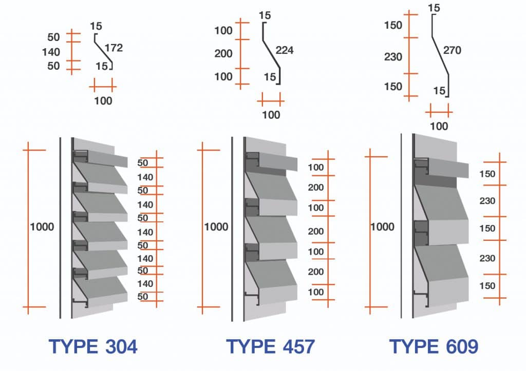 เกล็ดระบายอากาศเมทัลชีท