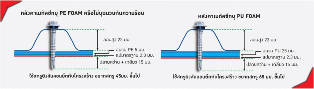 เทคนิคการเลือกขนาดสกรู